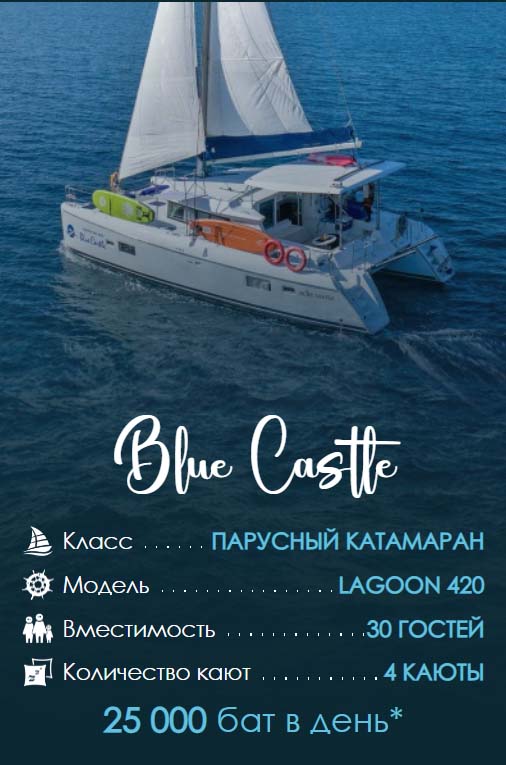 24. Blue Castle